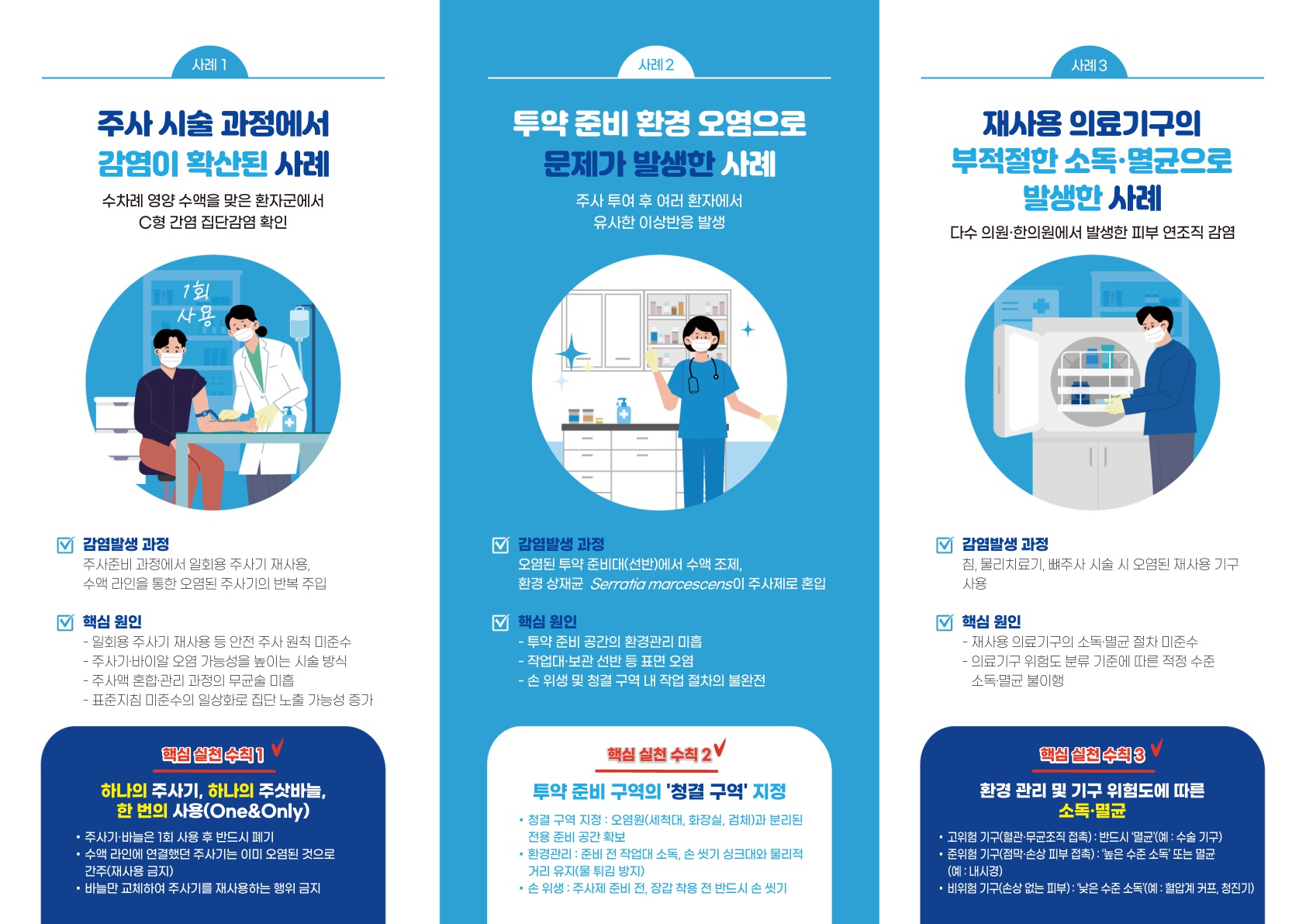 의원급 의료기관을 위한 의료관련감염 예방 핵심 가이드 (리플릿)