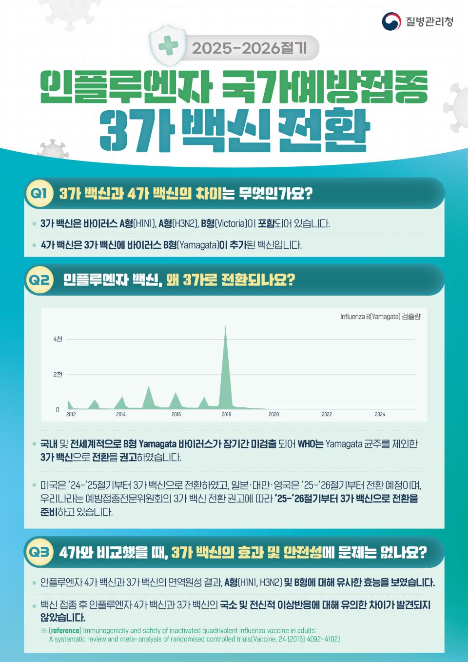 25-26절기 인플루엔자 백신 3가 전환 안내문