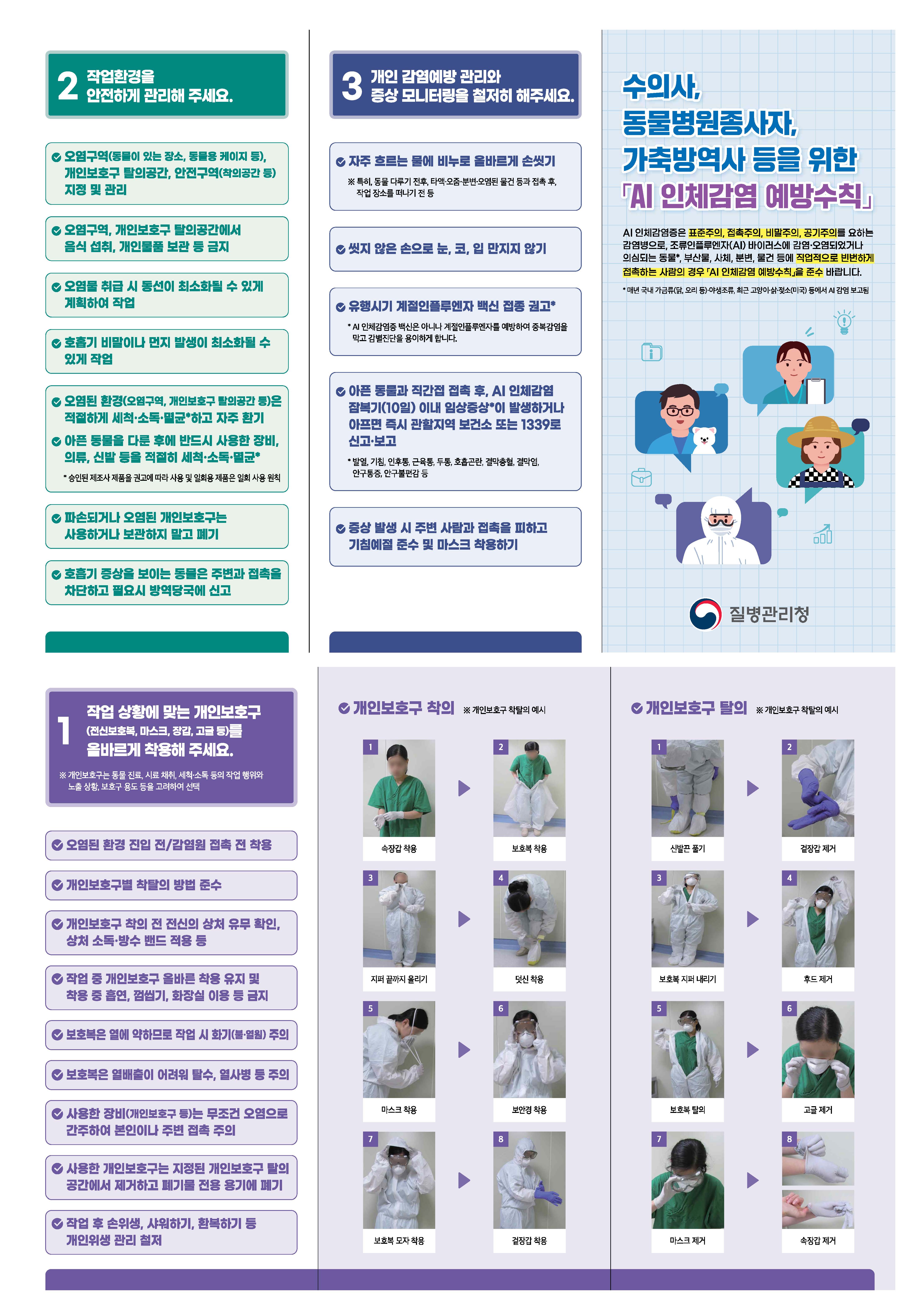 수의사, 동물병원종사자. 가축방역사 등을 위한 AI 인체감염 예방수칙